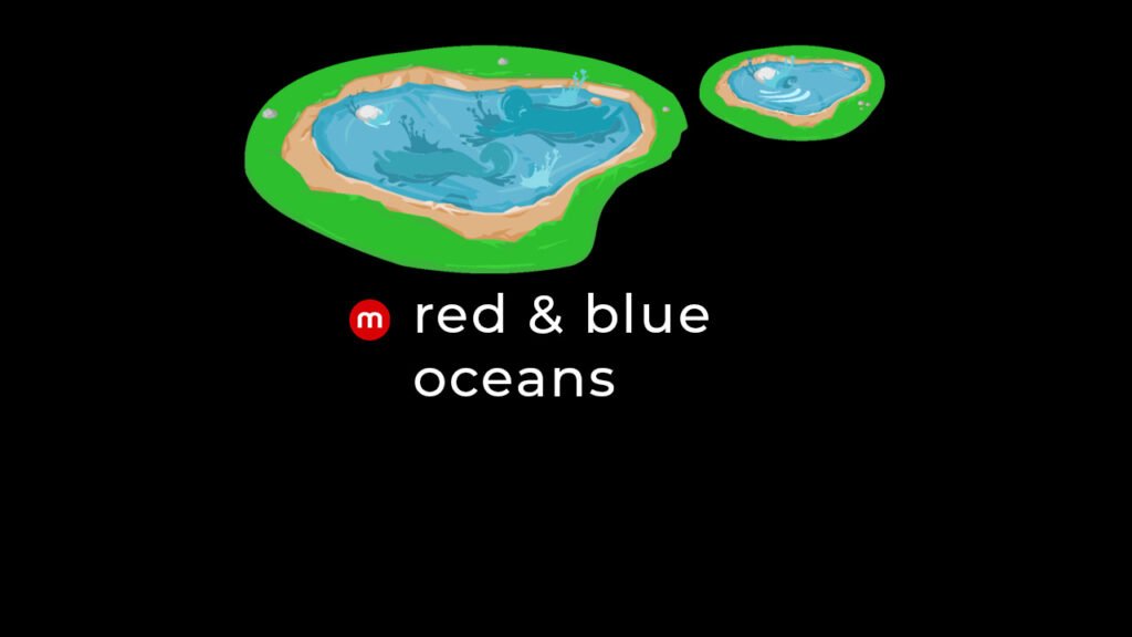 Red & Blue Ocean dalam bisnes spa & salon